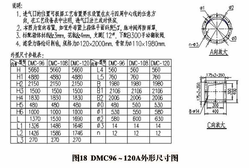 DMCͳm(D4)